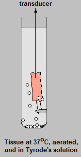 Aeration