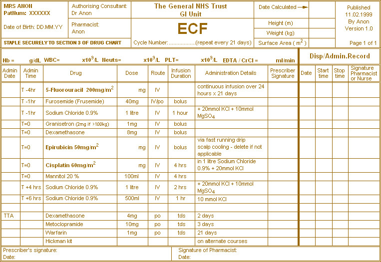 ECFchart