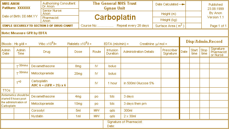 carboplatinchart