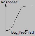 Dose-Response Curve