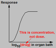 Dose Response Curve