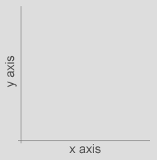 Graph Axes