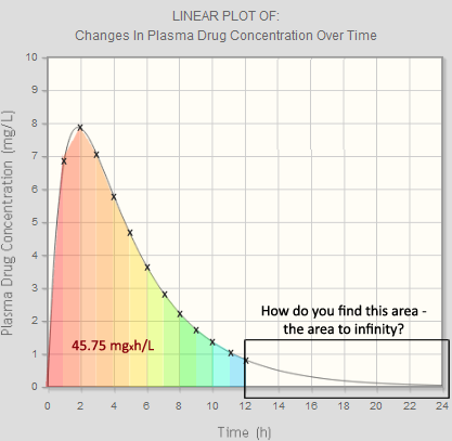 Linear Graph